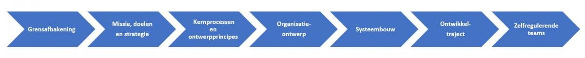 stappenplan_invoeren_iao_0.jpg