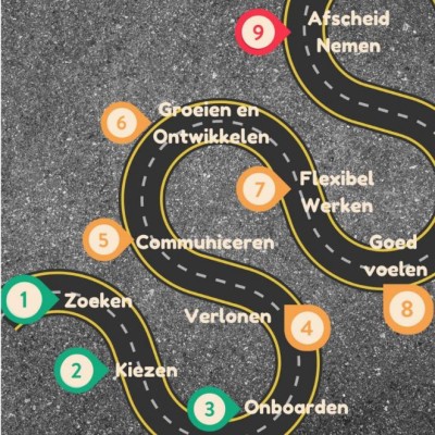 Uit 'SimpelWeg HR - De Employee Journey in de praktijk'